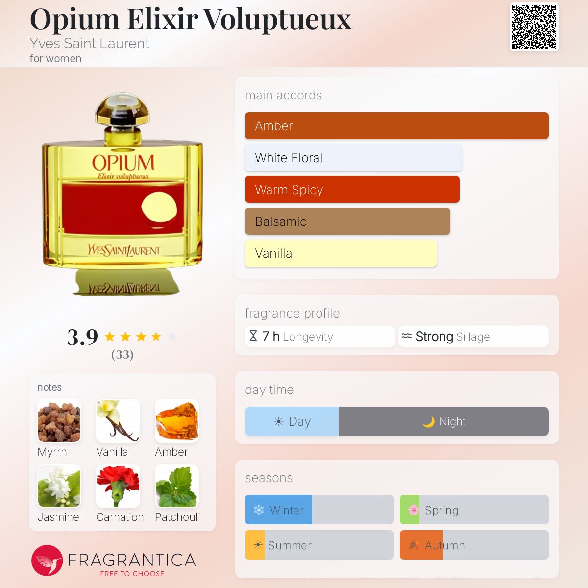 Profile card