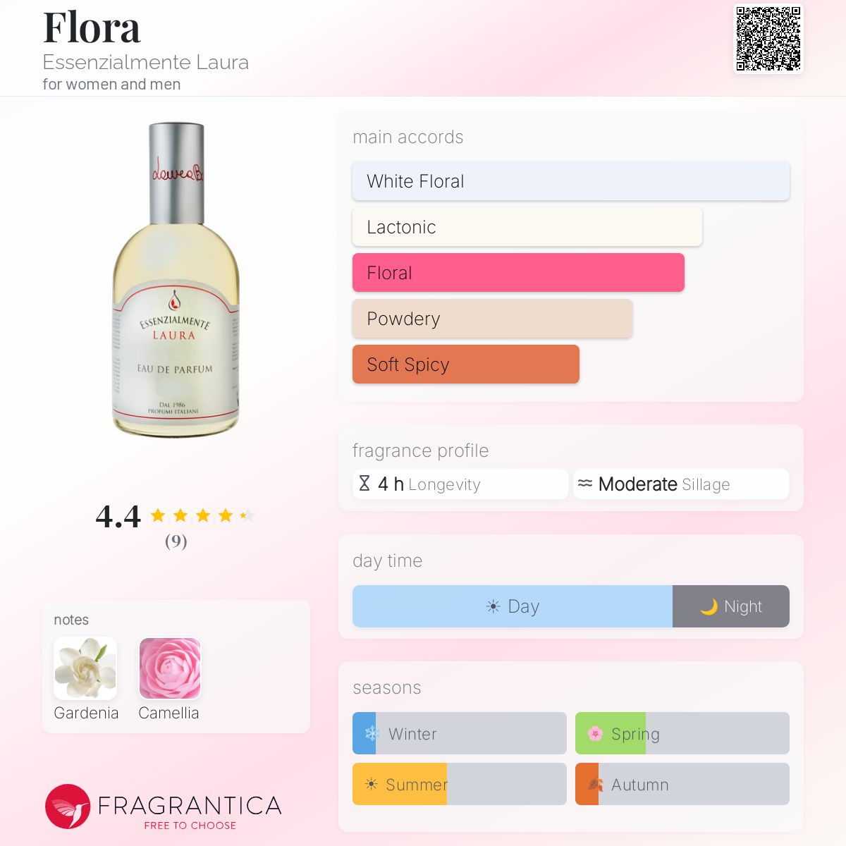 Flora Essenzialmente Laura perfume - a fragrance for women and men