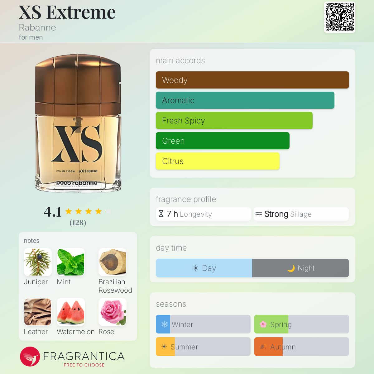 Fragrantica image 5