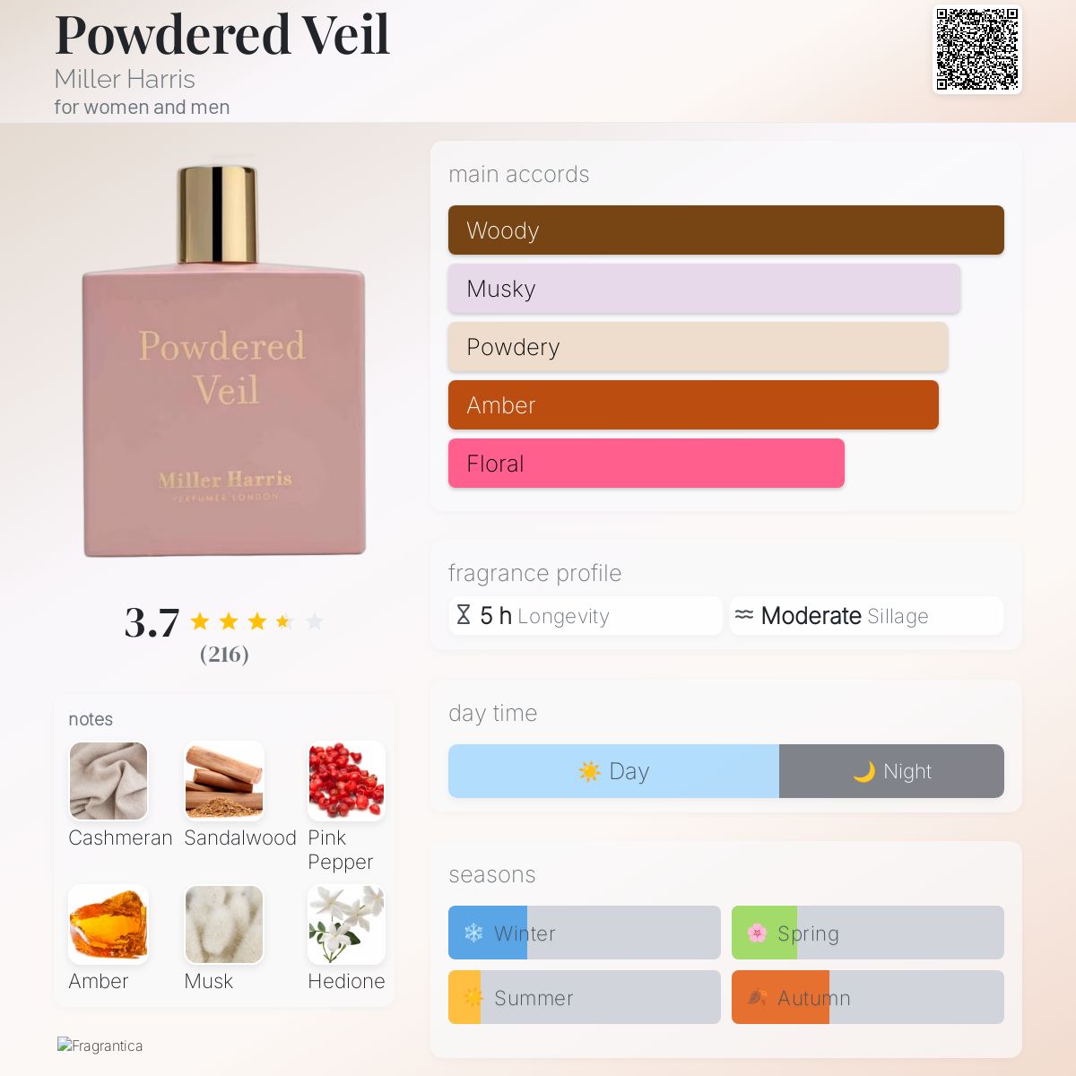 Powdered Veil Miller Harris perfume - a fragrance for women and