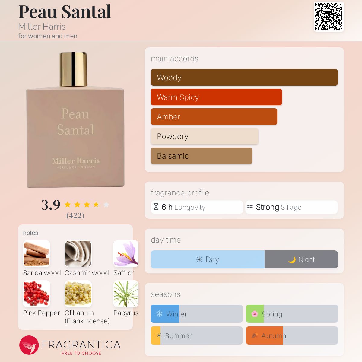 Fragrantica image 5