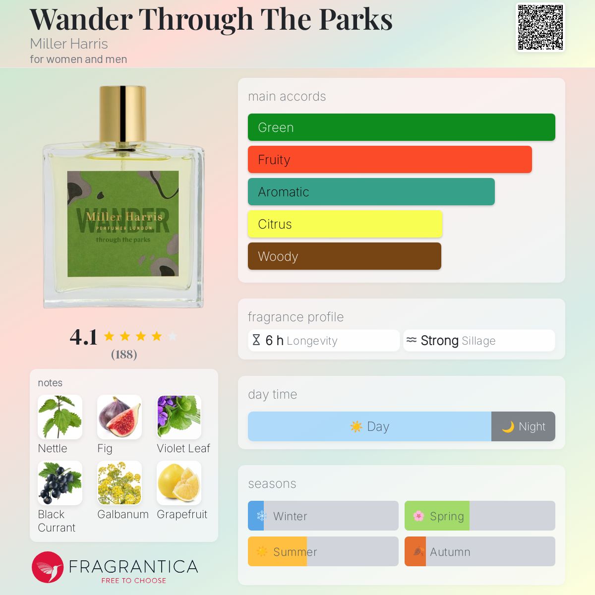 Wander Through The Parks Miller Harris perfume - a fragrance