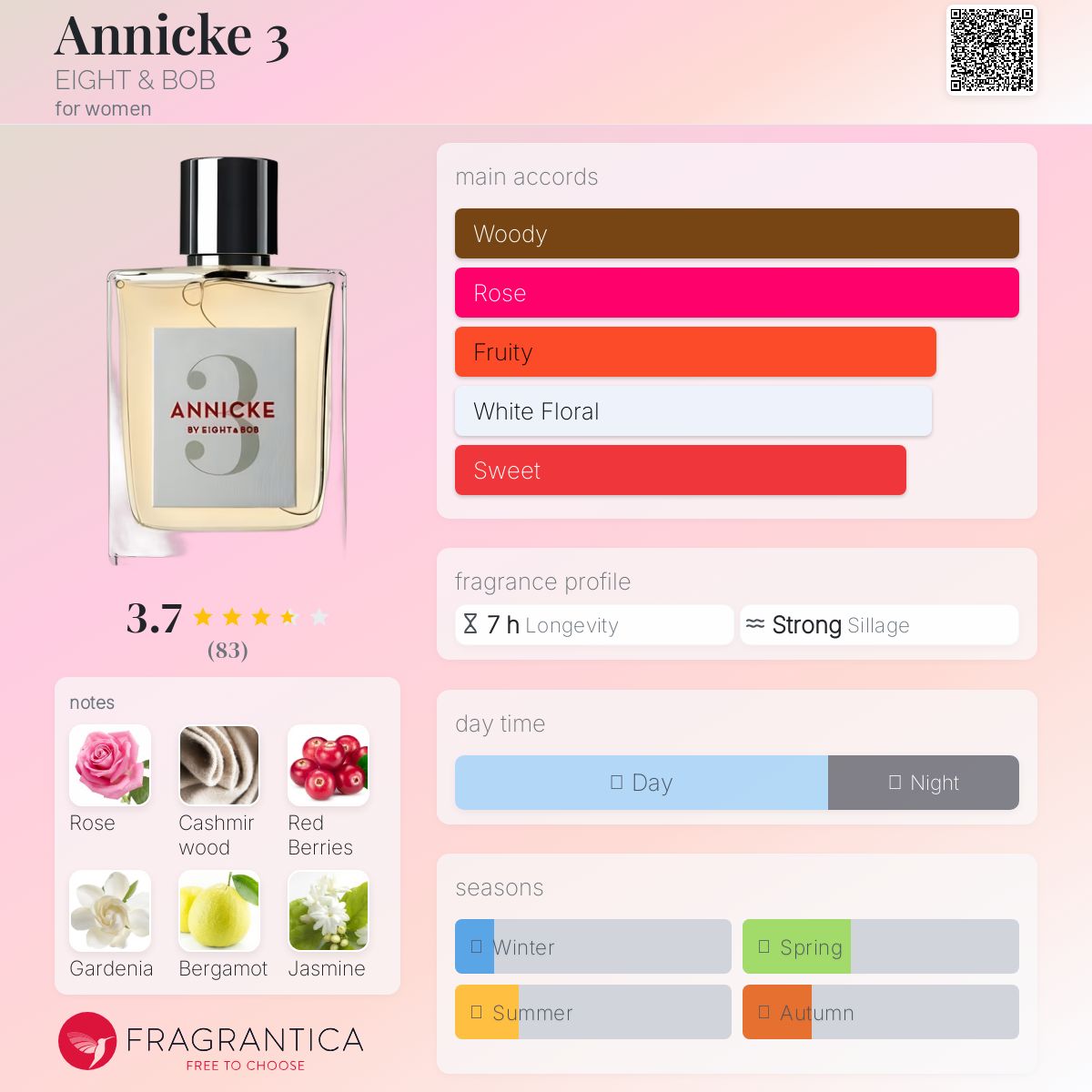 Annicke 3 EIGHT & BOB perfume - a fragrance for