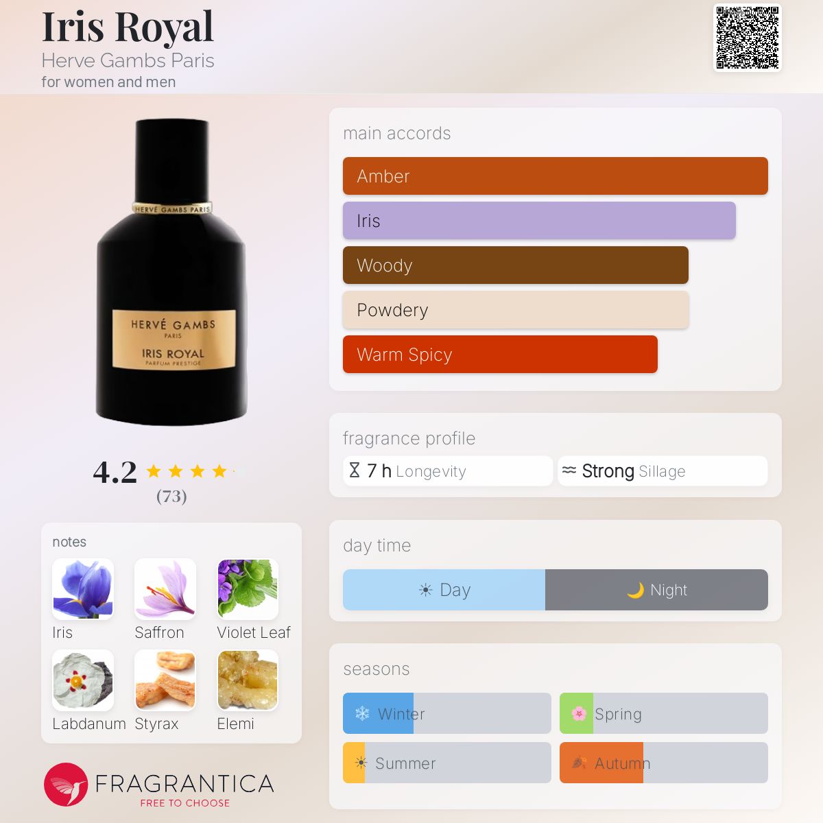 Fragrantica image 5