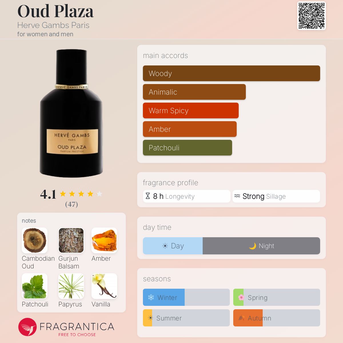 Fragrantica image 5