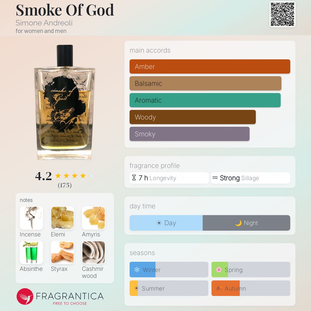 Profile card