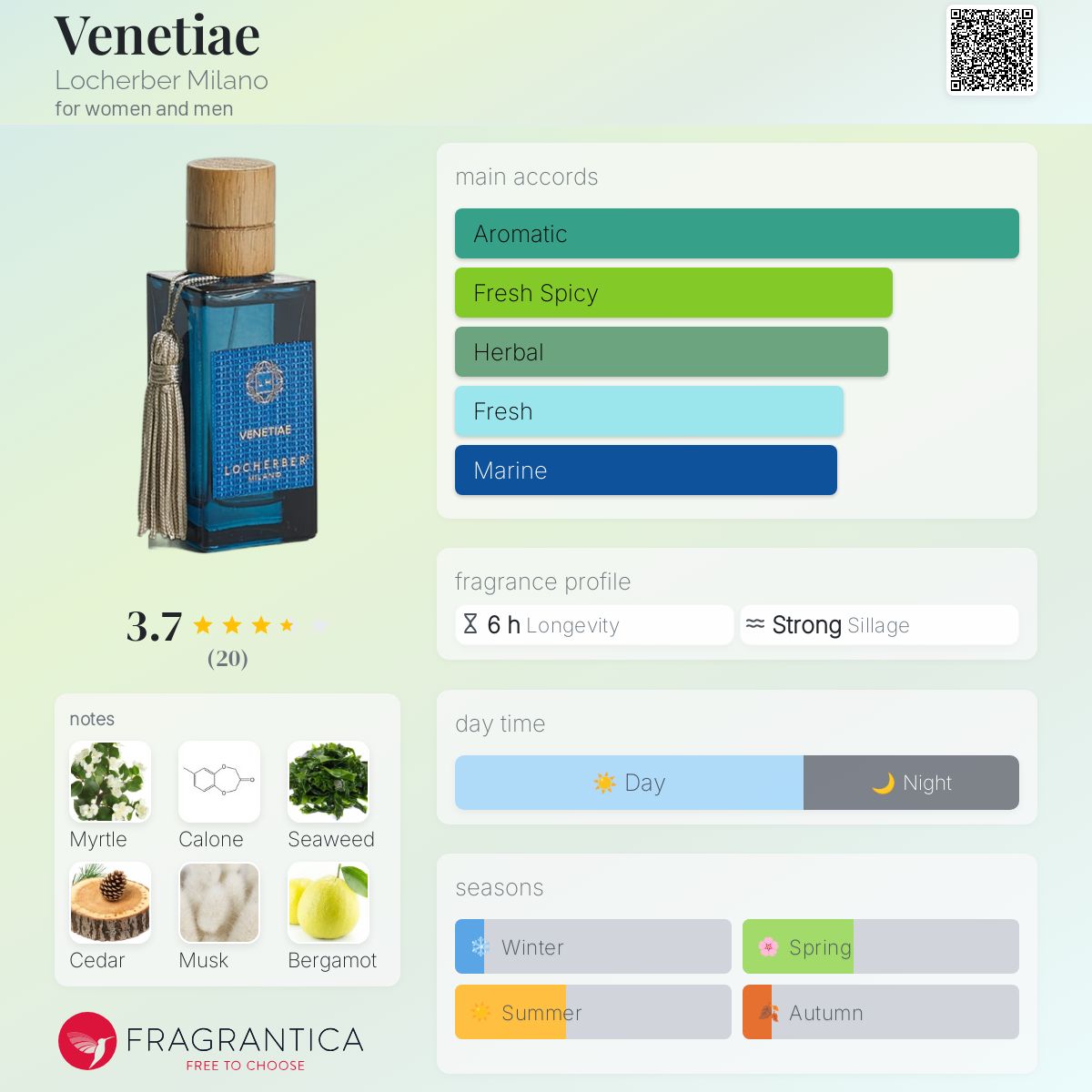 Venetiae Locherber Milano perfume - a fragrance for women and men 2017