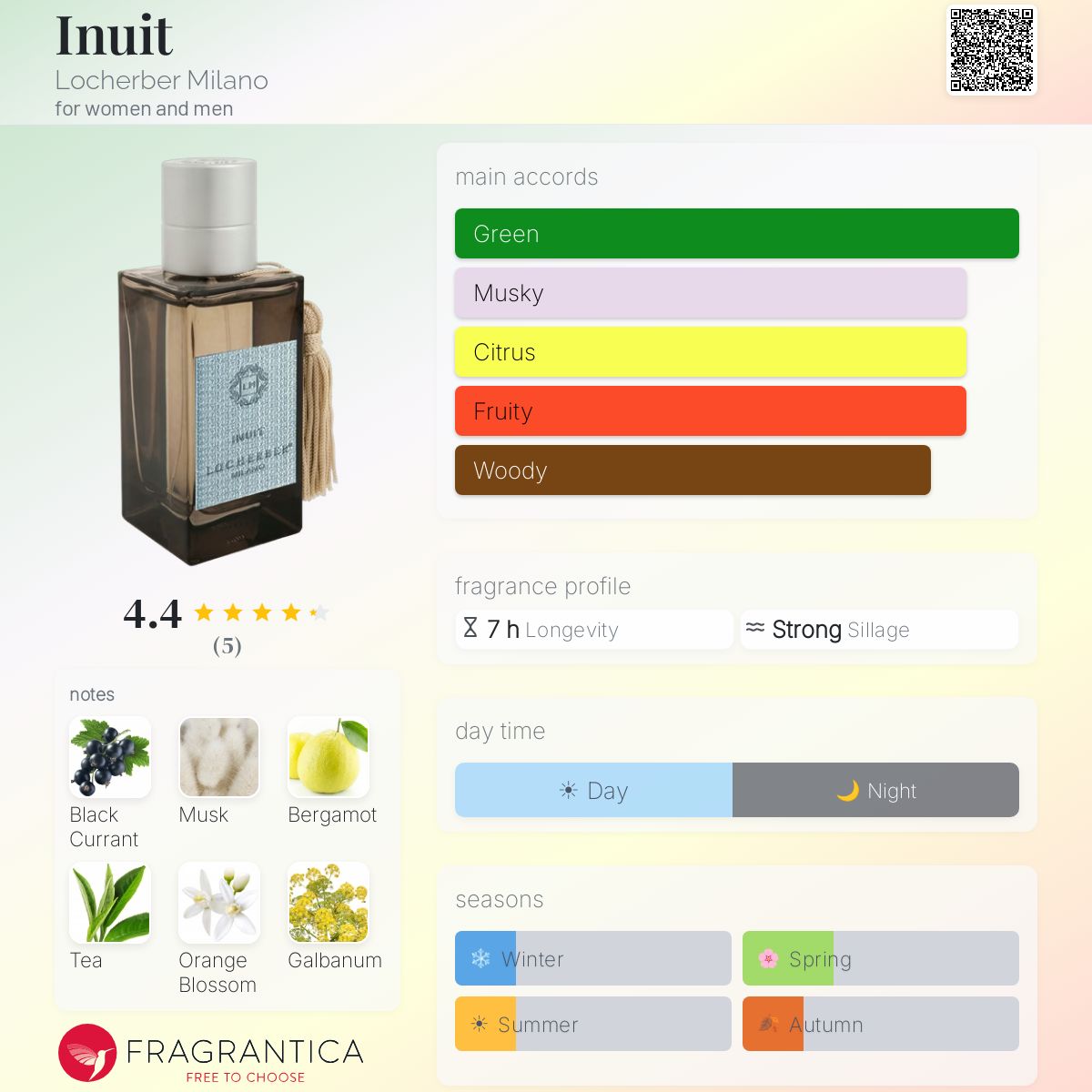 Fragrantica image 5