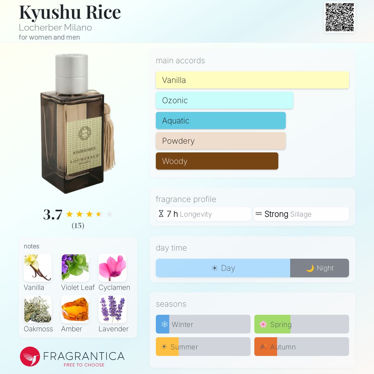 Fragrantica image 5