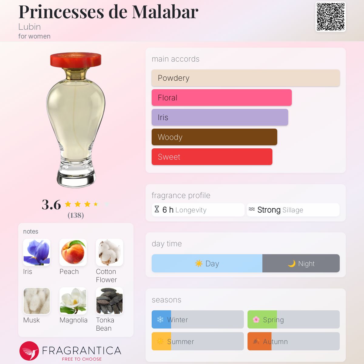 LUBIN 香水(PRINCESSES DE MALABAR) 100ml Amazon.com : Lubin Paris L DE LUBIN Eau de Toilette EDT