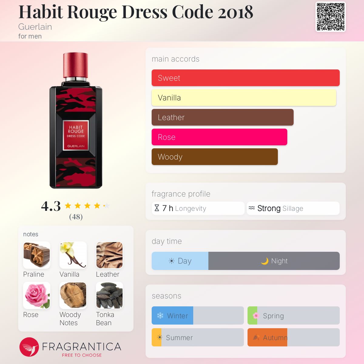 Fragrantica image 5