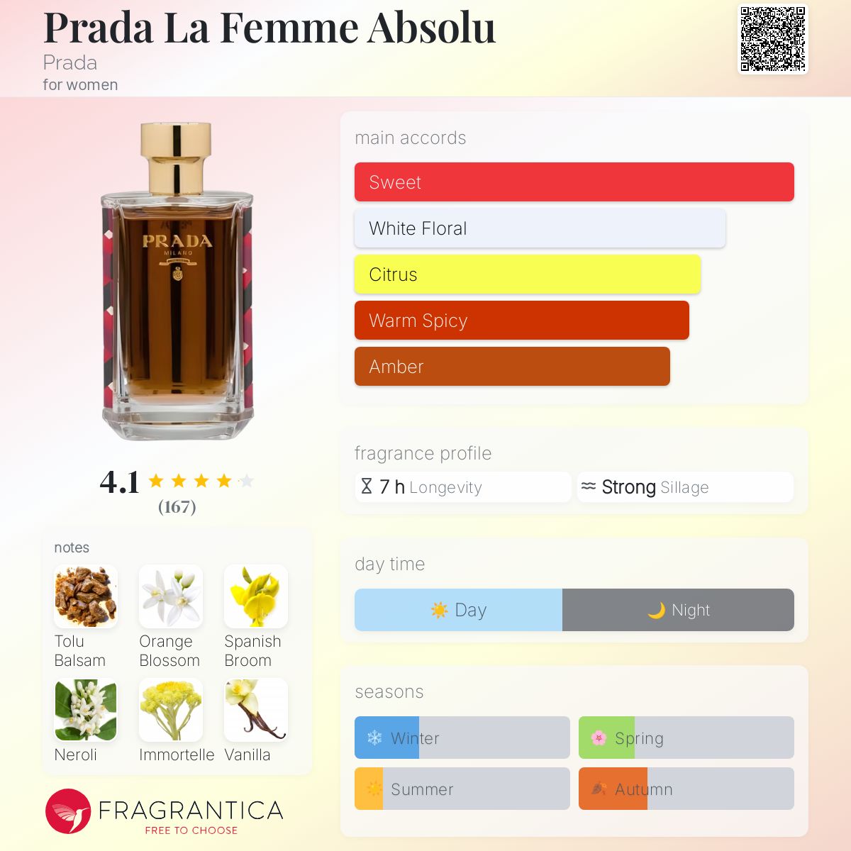 Prada La Femme Absolu Prada perfume a fragrance for women 2018
