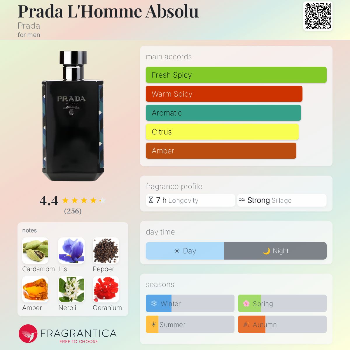 Fragrantica image 5