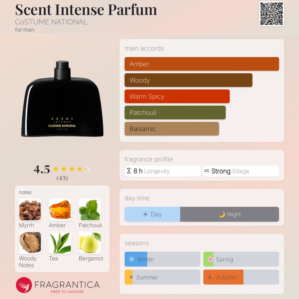 Profile card