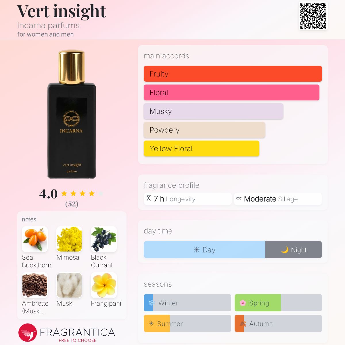 Fragrantica image 5
