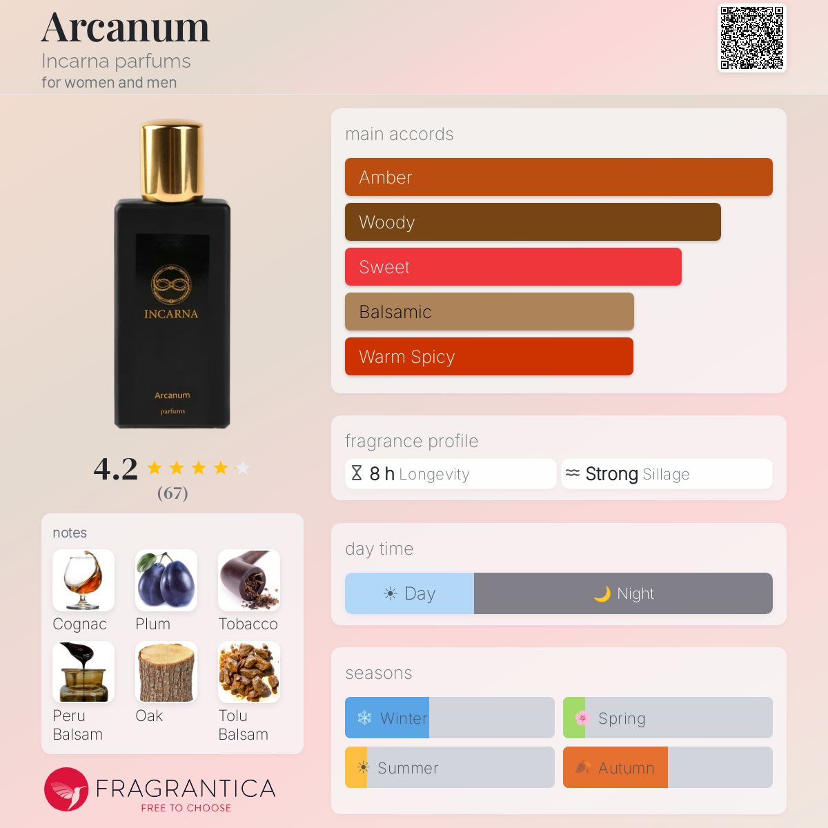 Fragrantica image 5