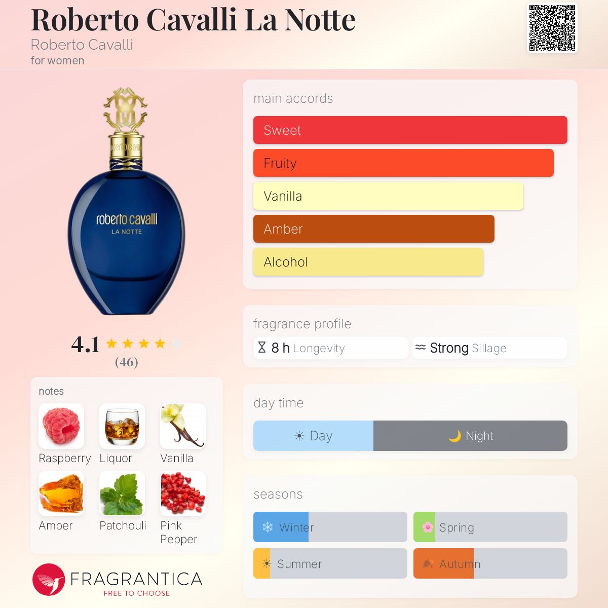 Profile card