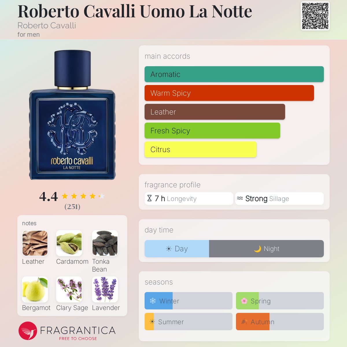 Profile card