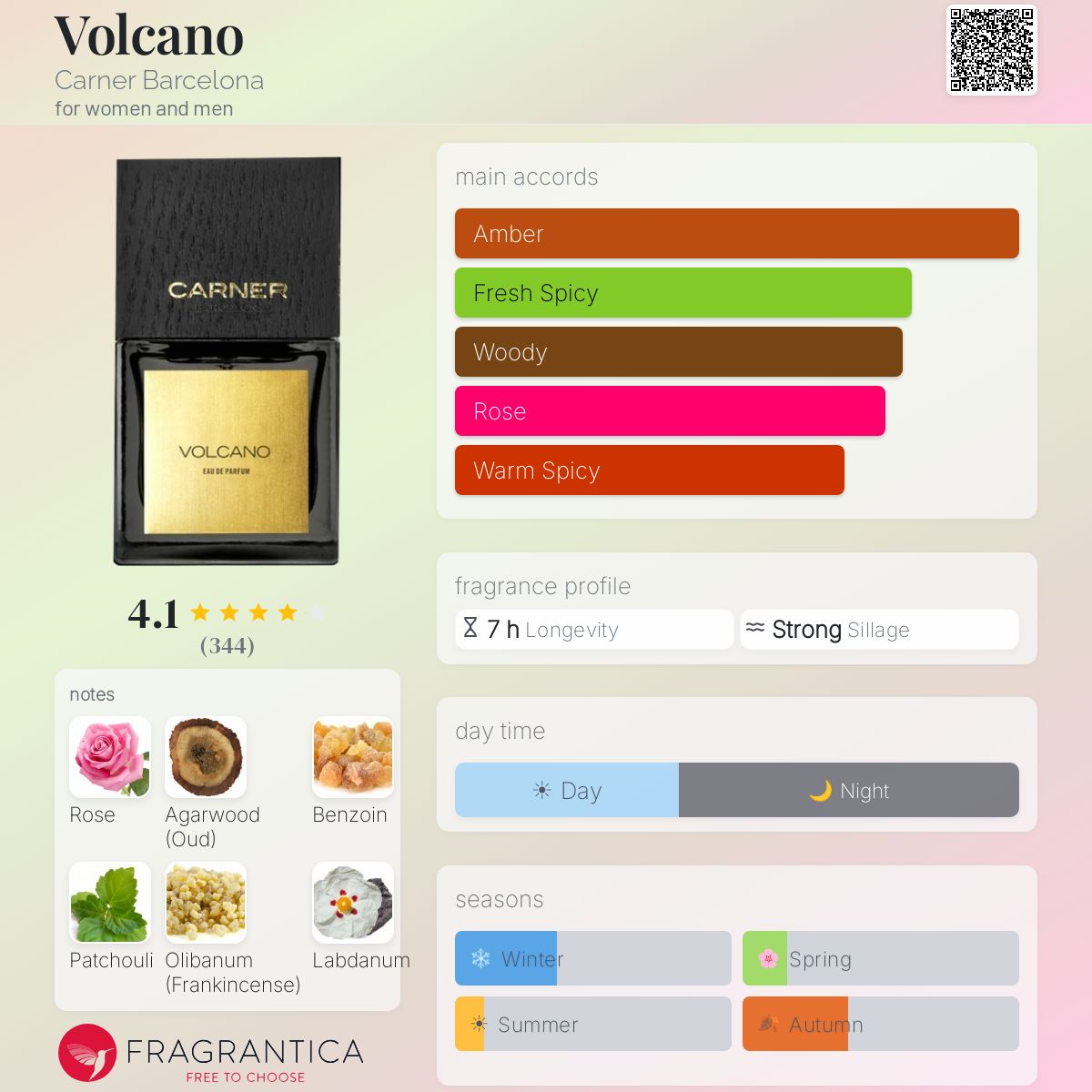 Fragrantica image 5