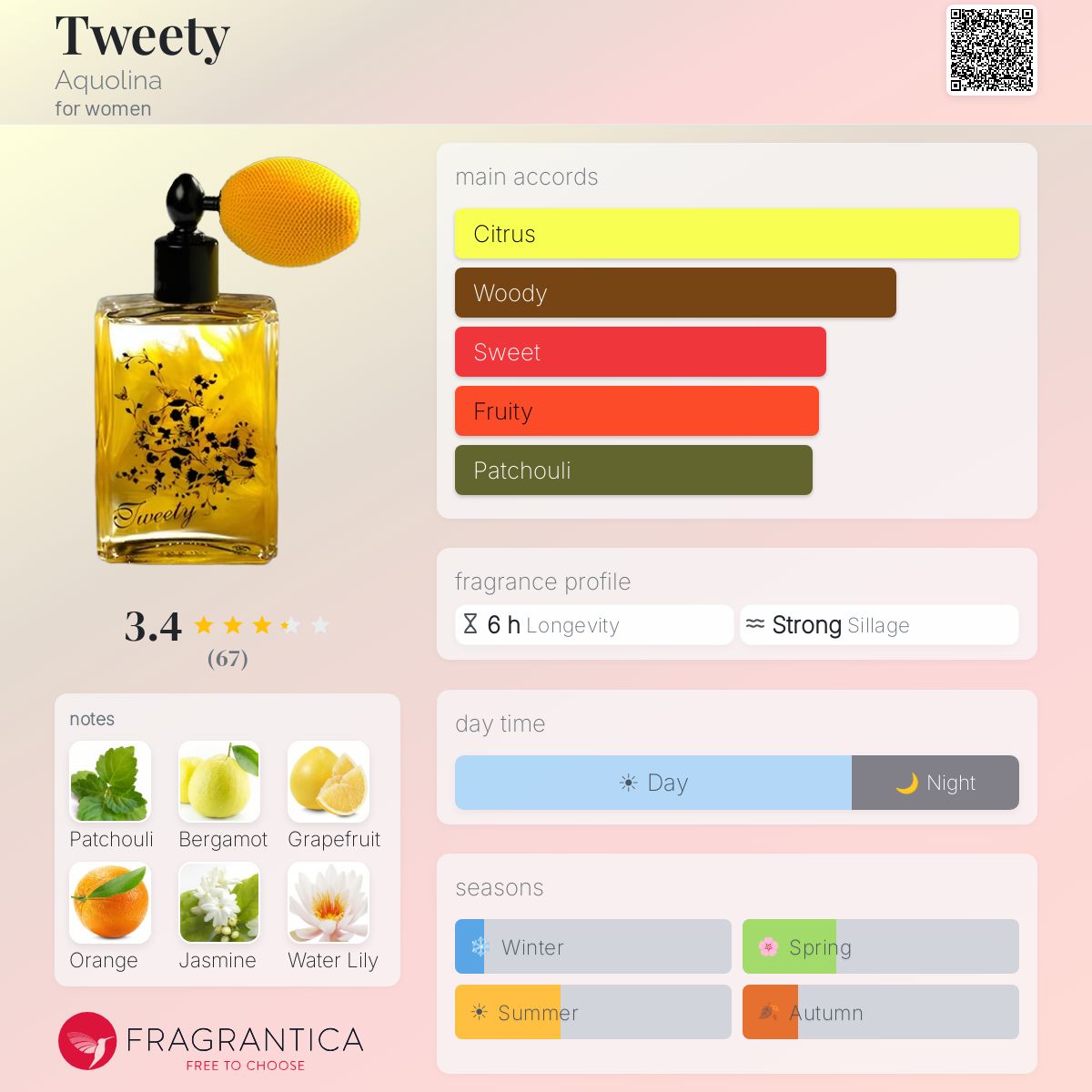 Tweety Aquolina perfume - a fragrance for women 2008