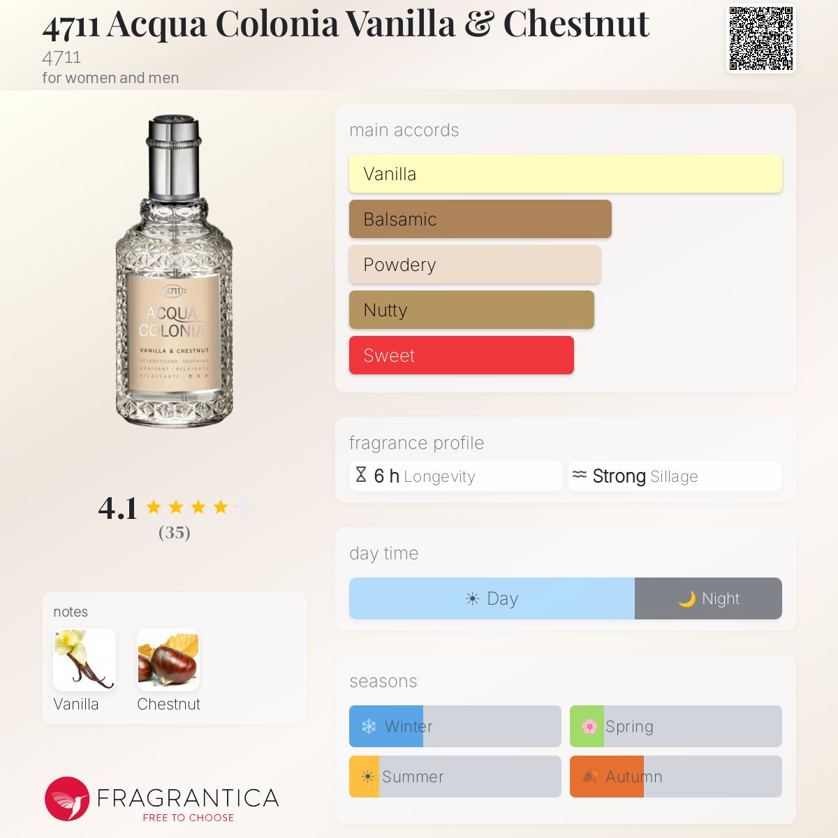 Fragrantica image 5