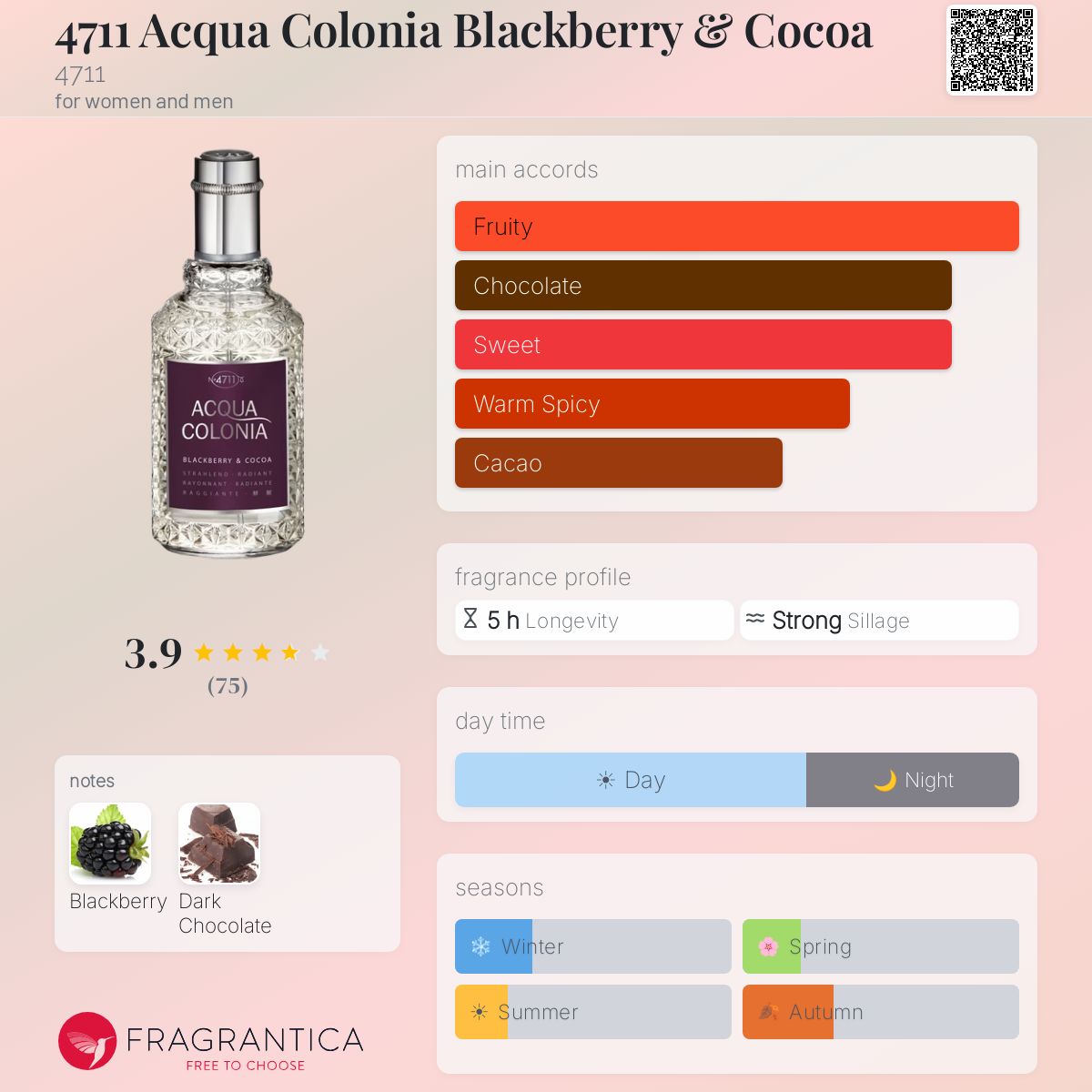 Fragrantica image 5