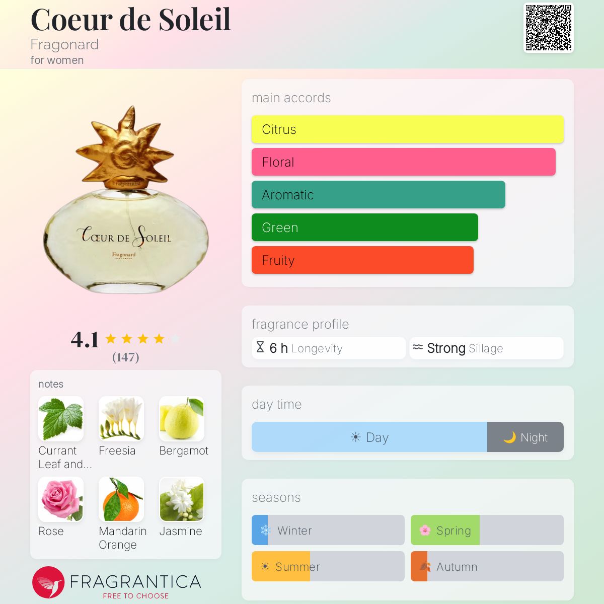 Fragrantica image 5