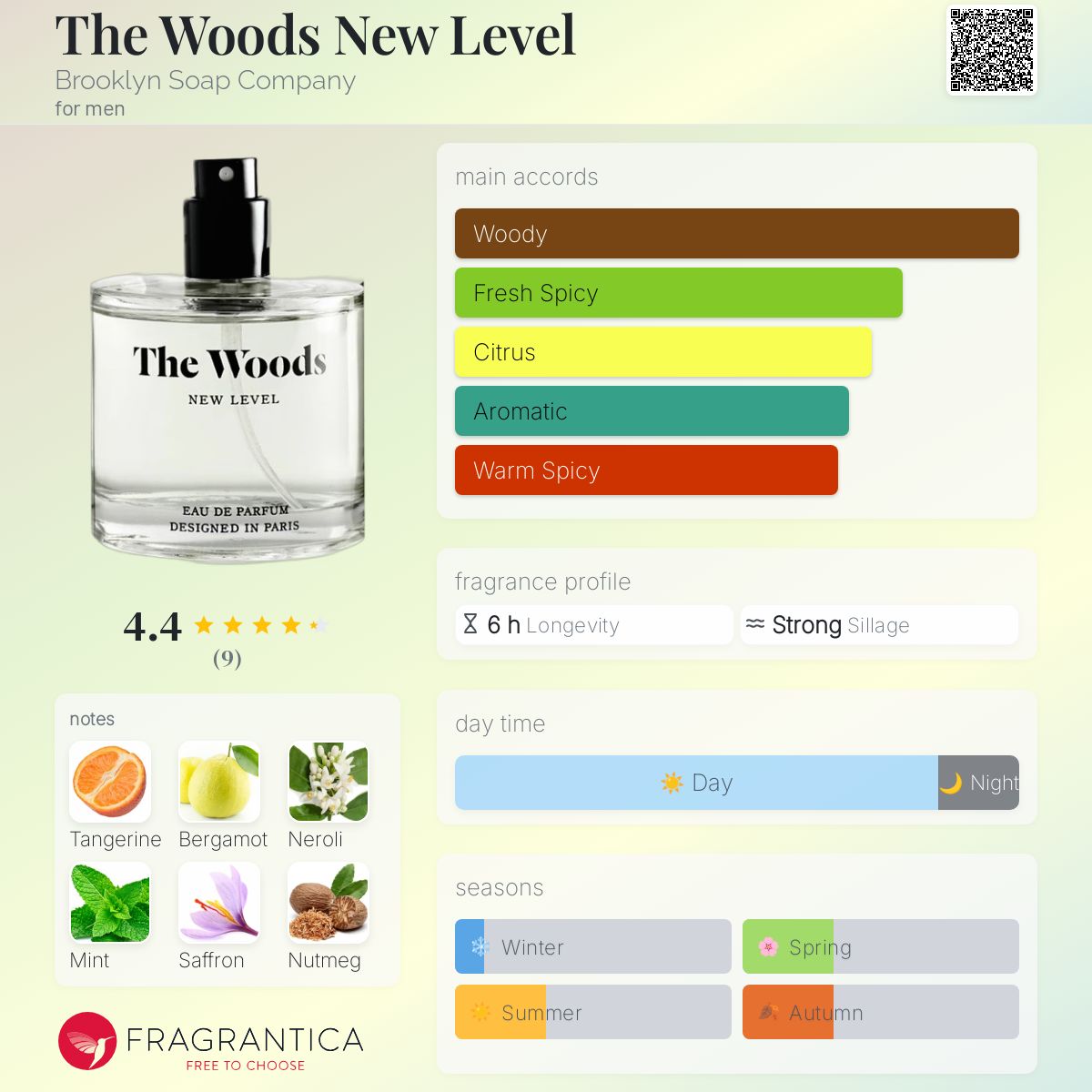 Woods Extrait Brooklyn Soap Company Woods The Woods New