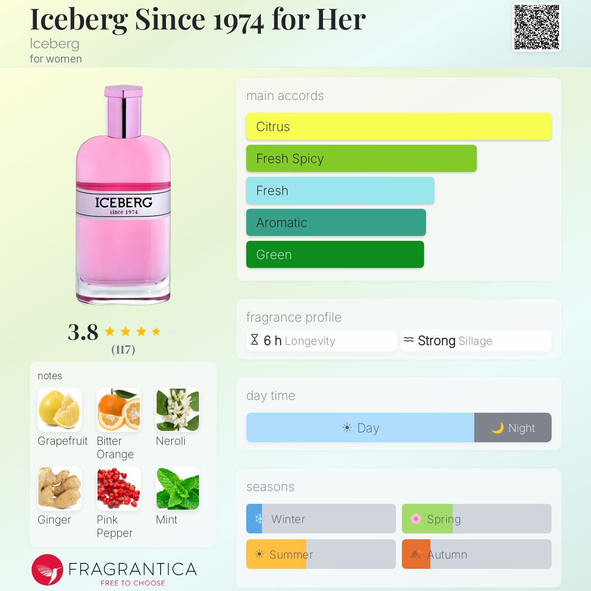 Iceberg Since 1974 for Her Iceberg perfume - a fragrance for women