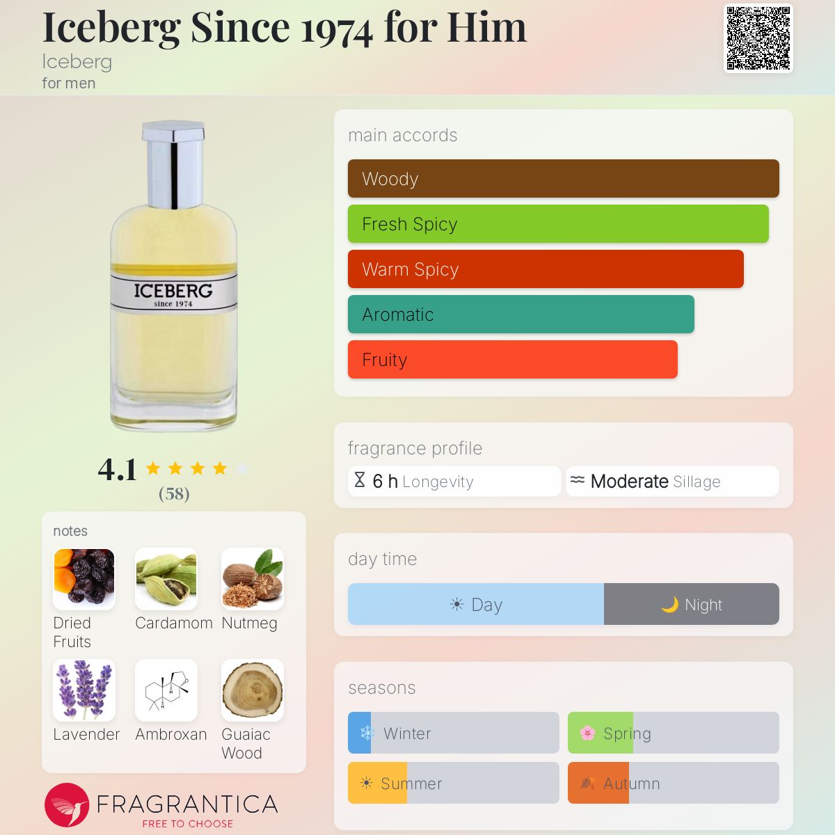 Iceberg Since 1974 for Him Iceberg cologne - a fragrance for men 2018