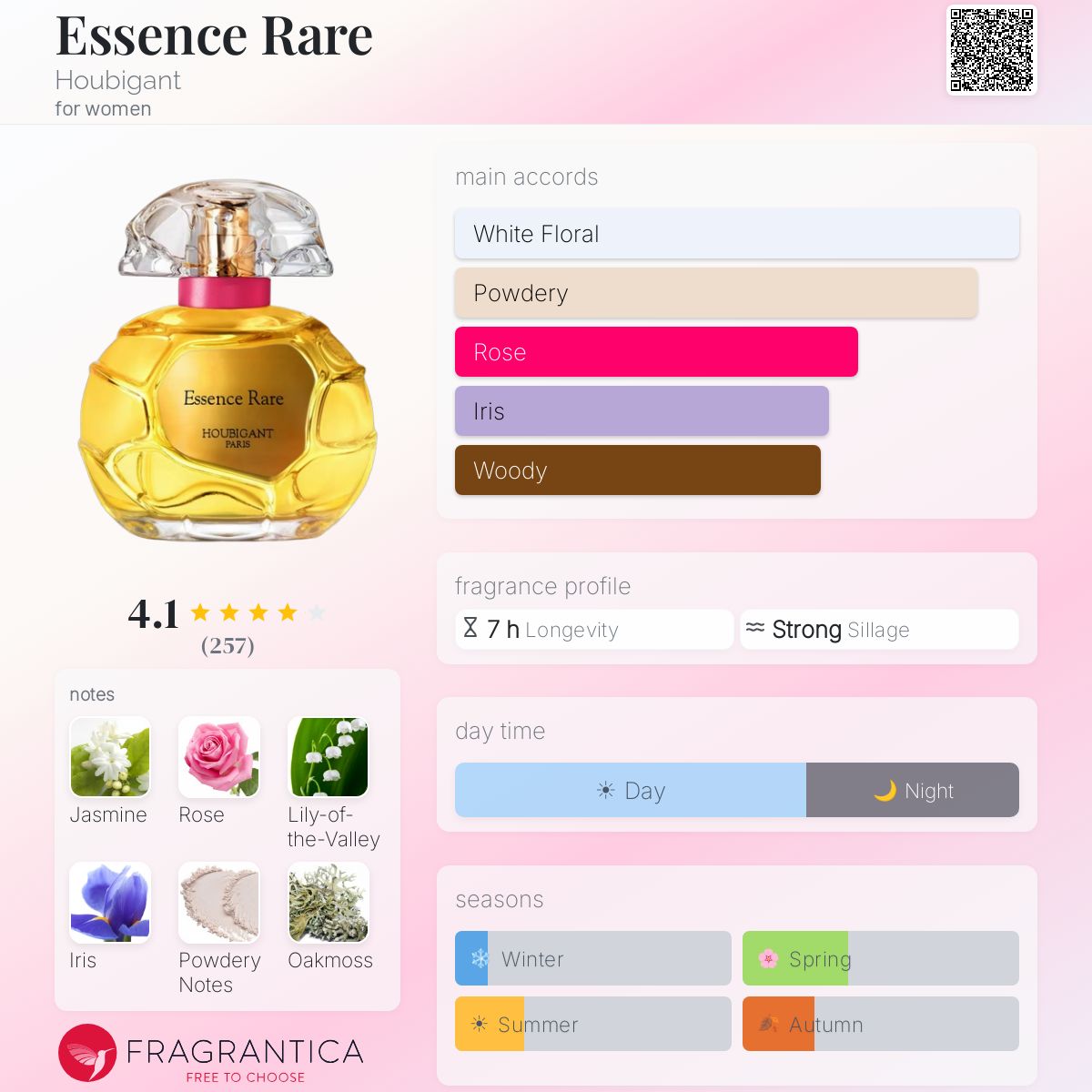 Essence Rare Houbigant perfume - a fragrance for women 2018