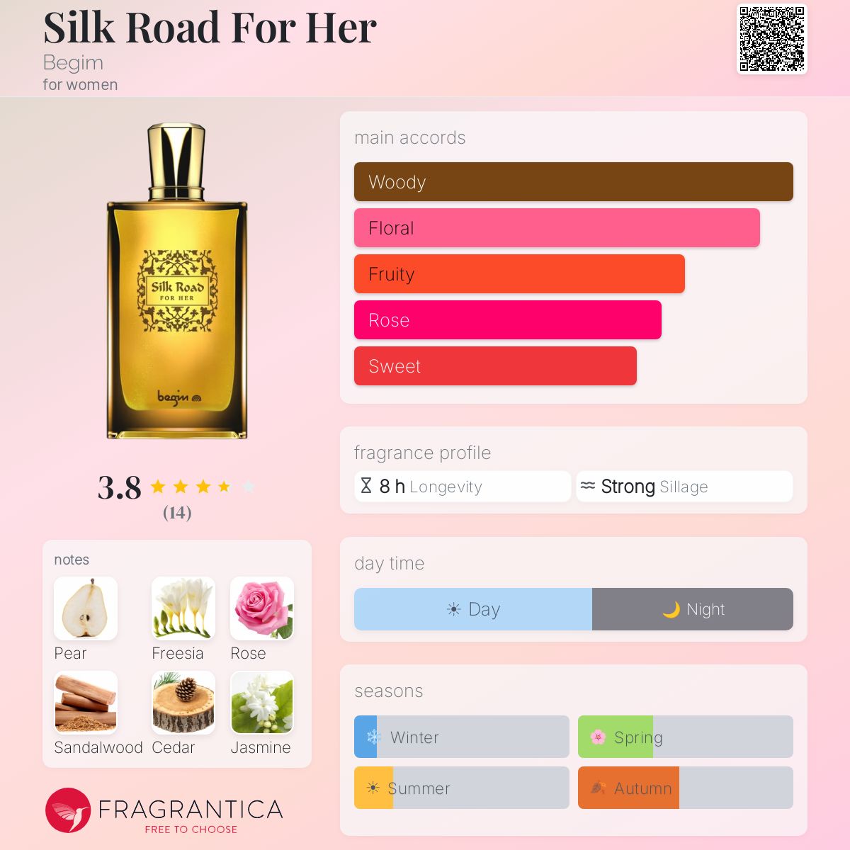 Fragrantica image 5