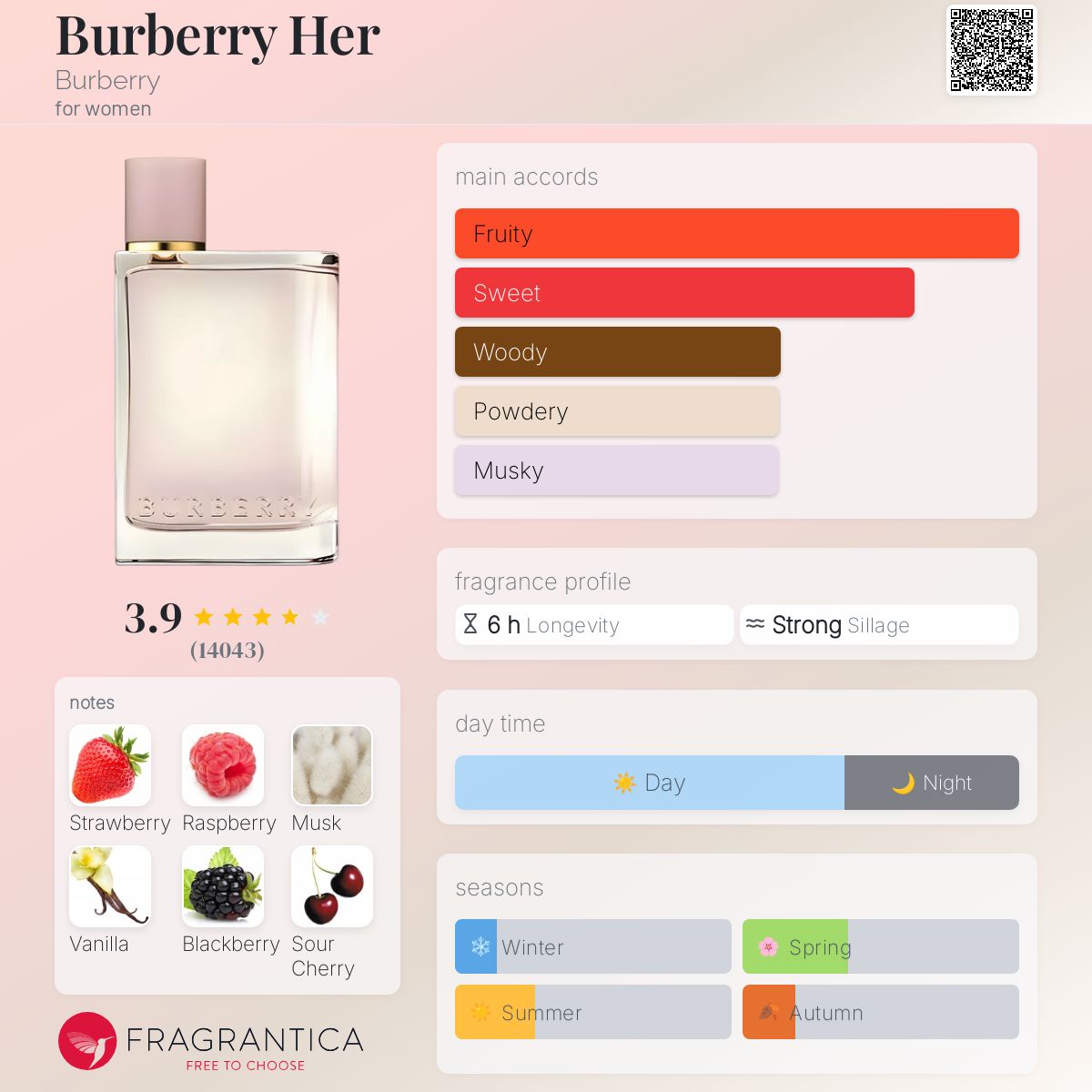 香水(女性用) BURBERRY Her Eau de Parfum 100ml Her Eau de Parfum 100ml - Women | Burberry® Official