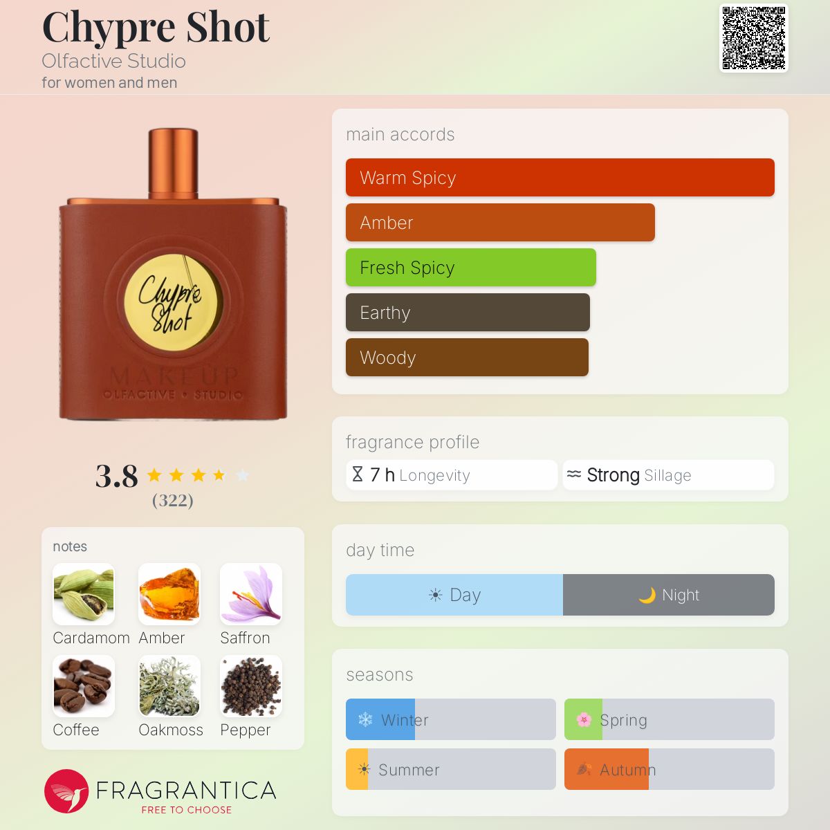 Fragrantica image 5