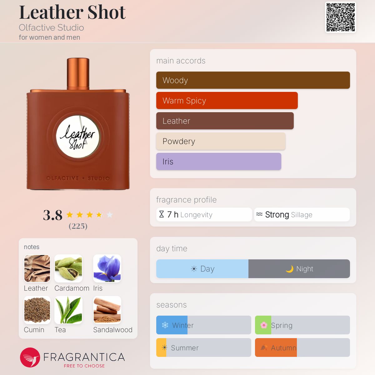 Profile card