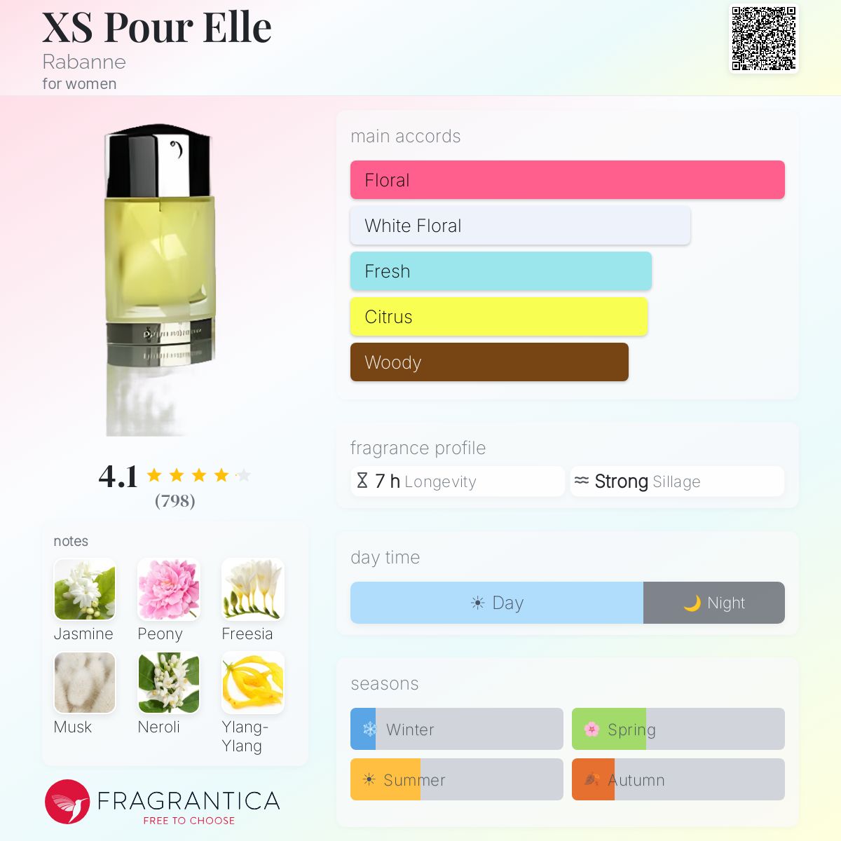 Profile card