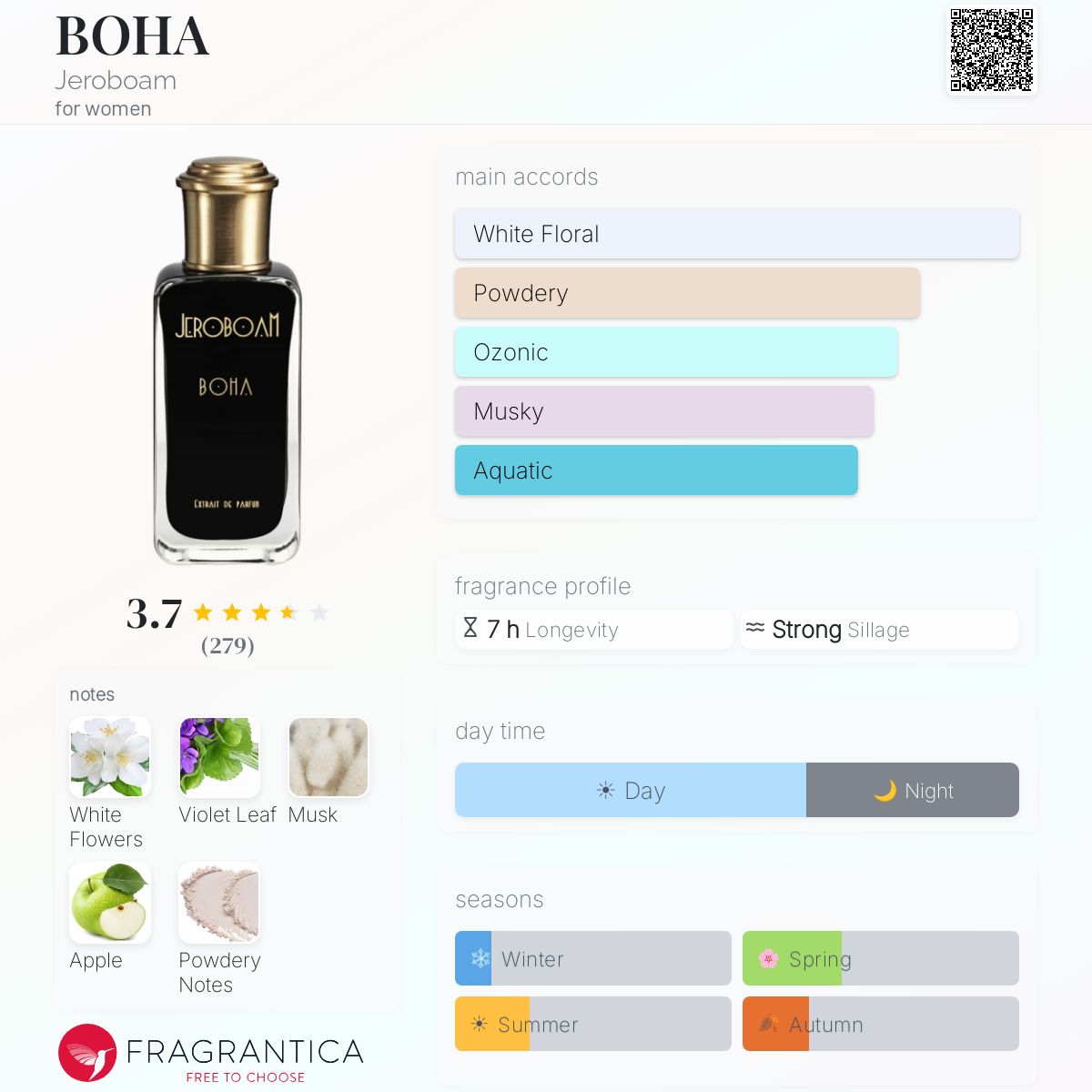 Fragrantica image 5