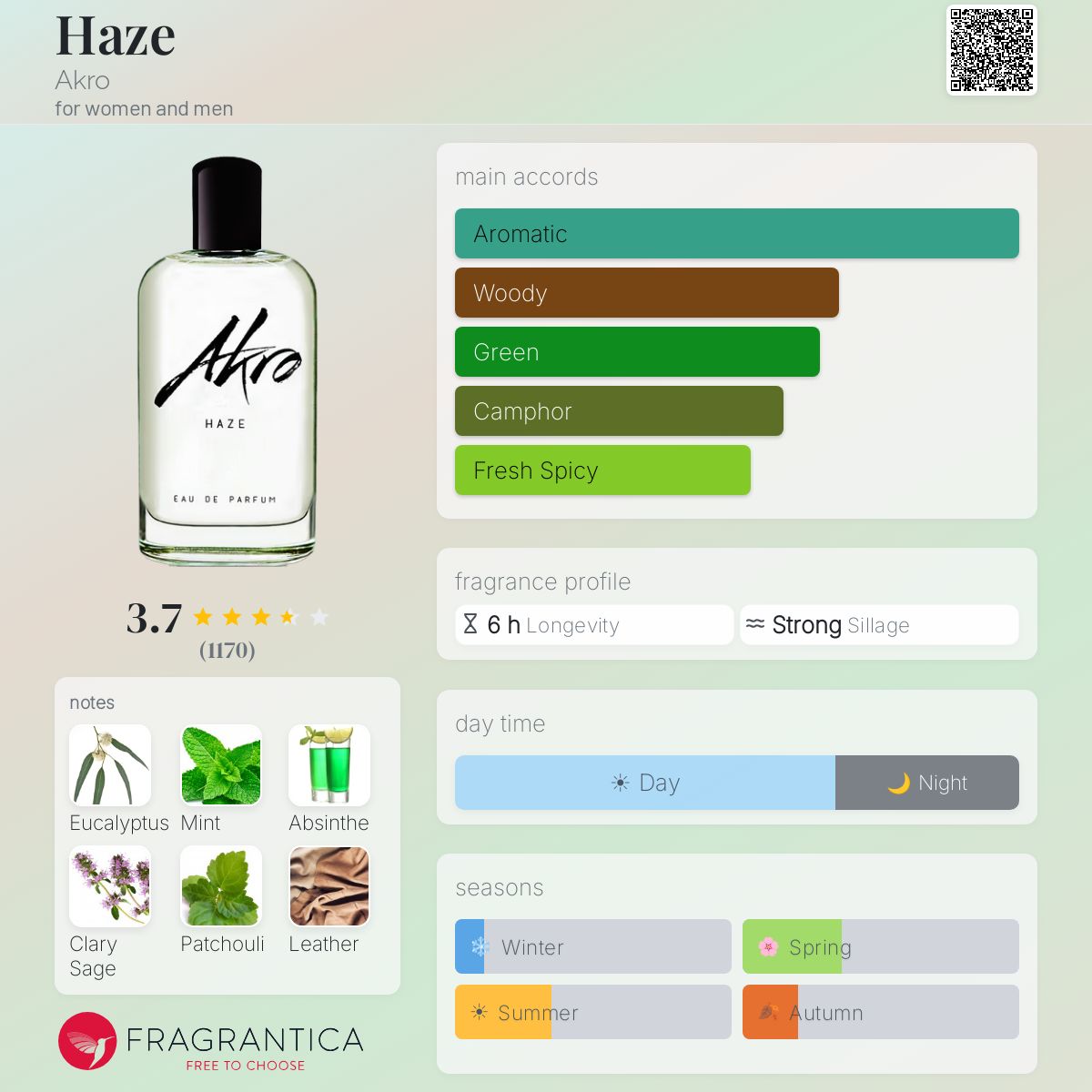 Fragrantica image 5