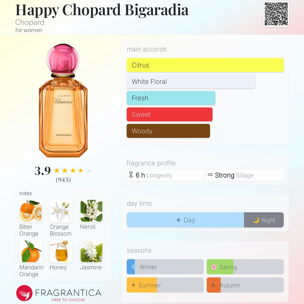 Profile card