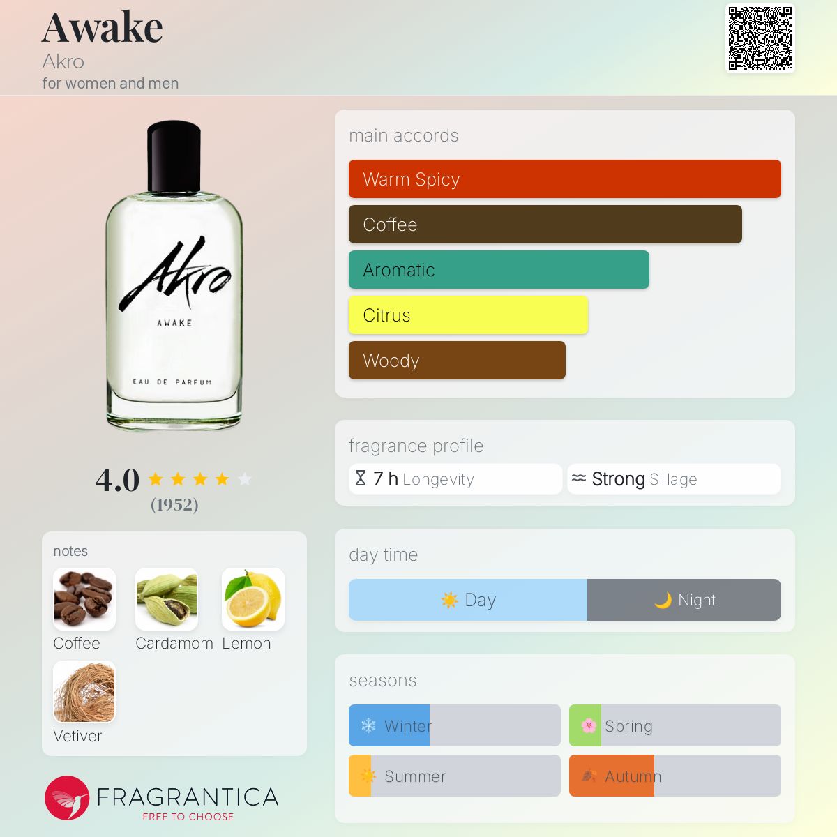 Awake Akro perfume - a fragrance for women and men 2018