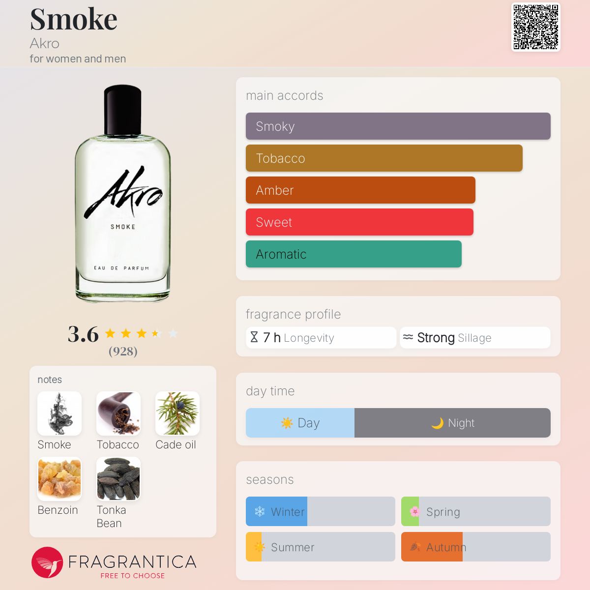 Smoke Akro perfume - a fragrance for women and men 2018