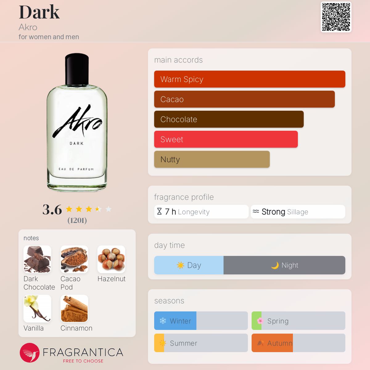 Dark Akro perfume - a fragrance for women and men 2018