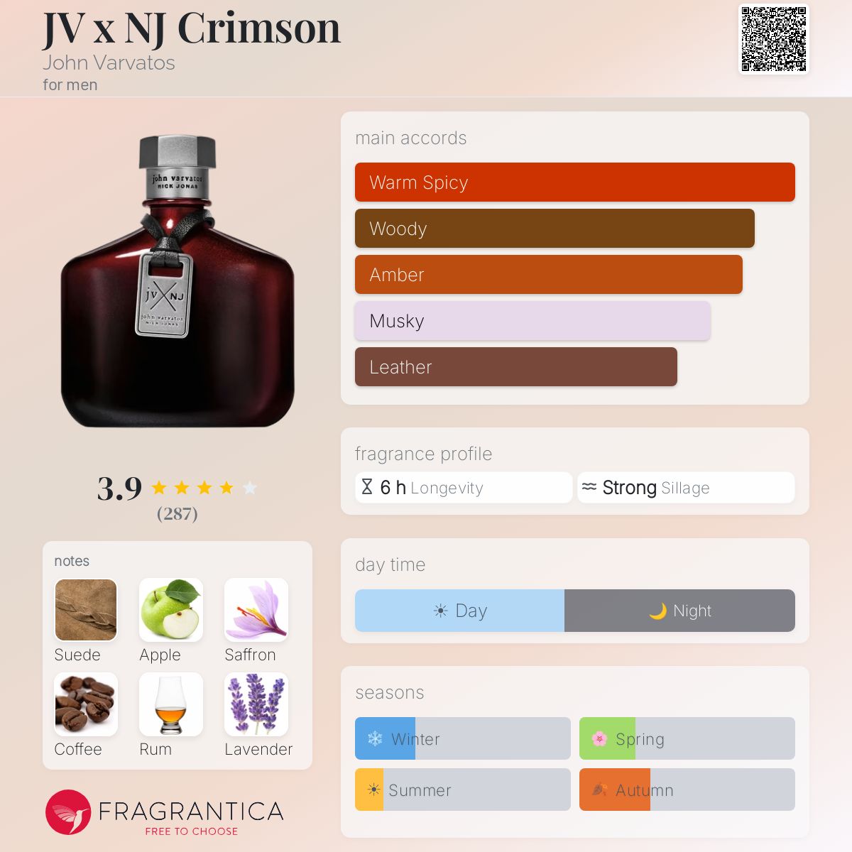 Fragrantica image 5