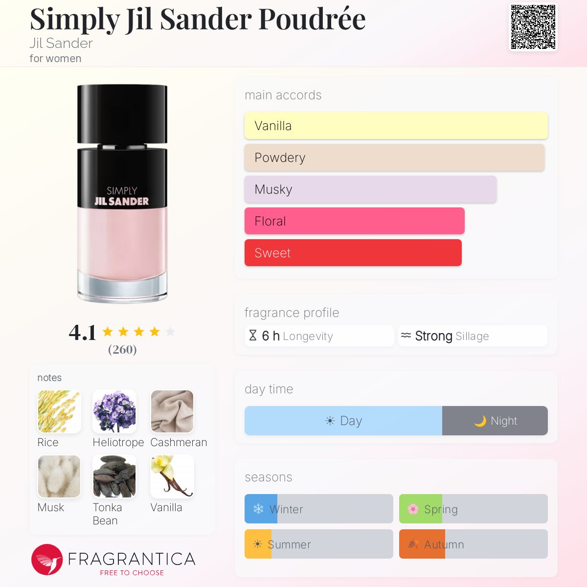 Fragrantica image 5