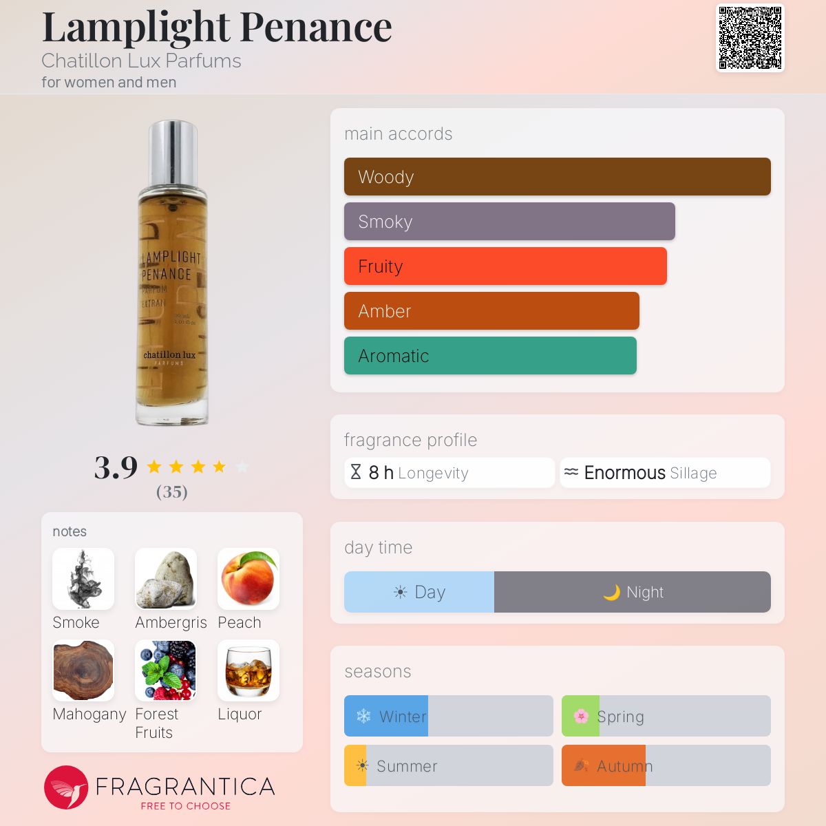 Fragrantica image 5