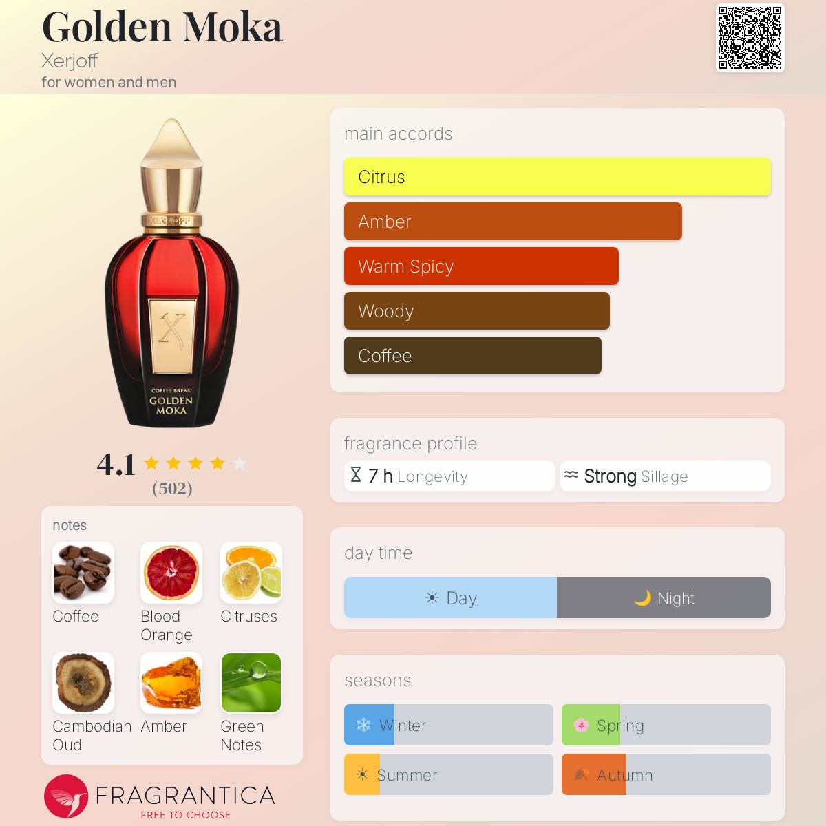 Fragrantica image 5
