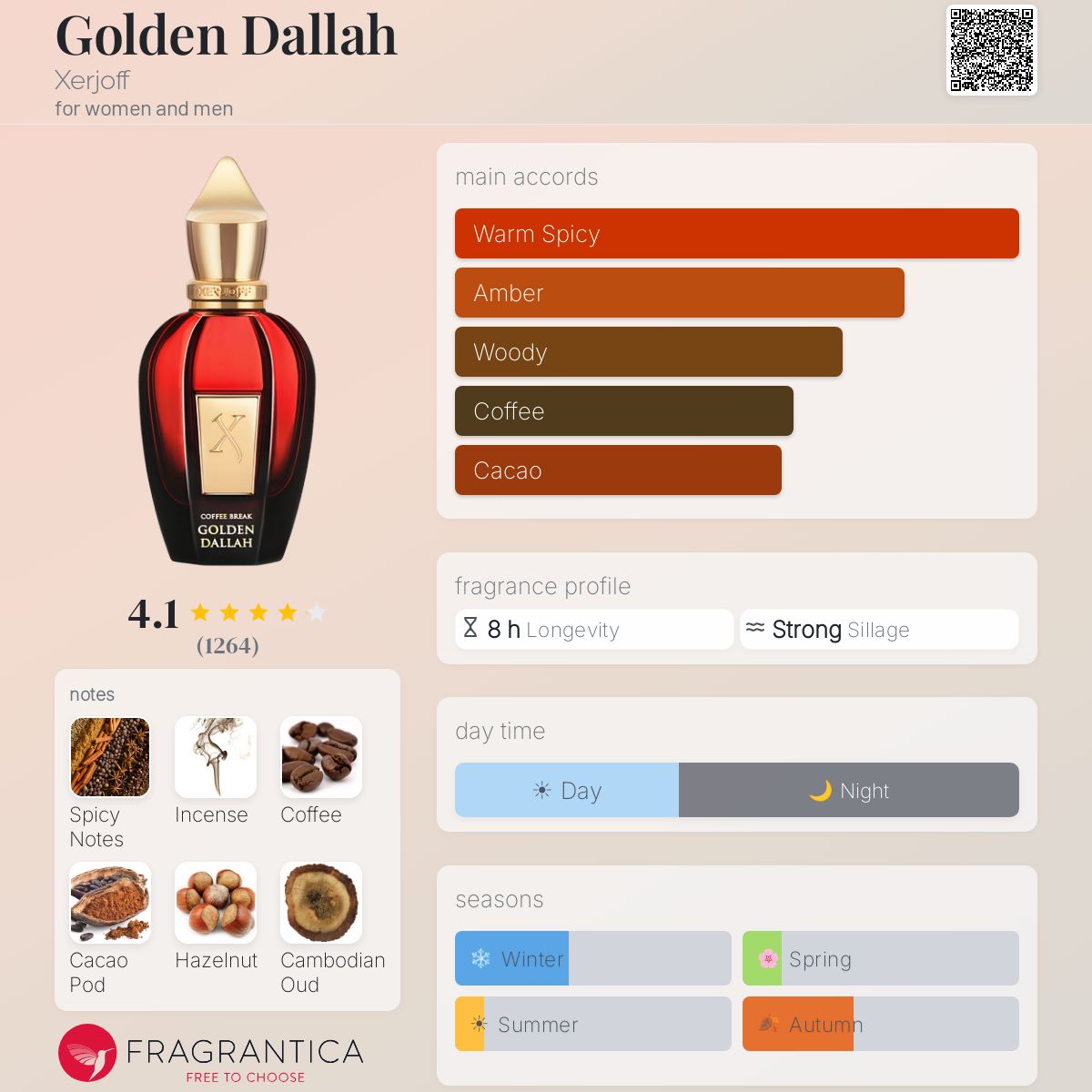 Golden Dallah Xerjoff perfume - a fragrance for women and men 2018