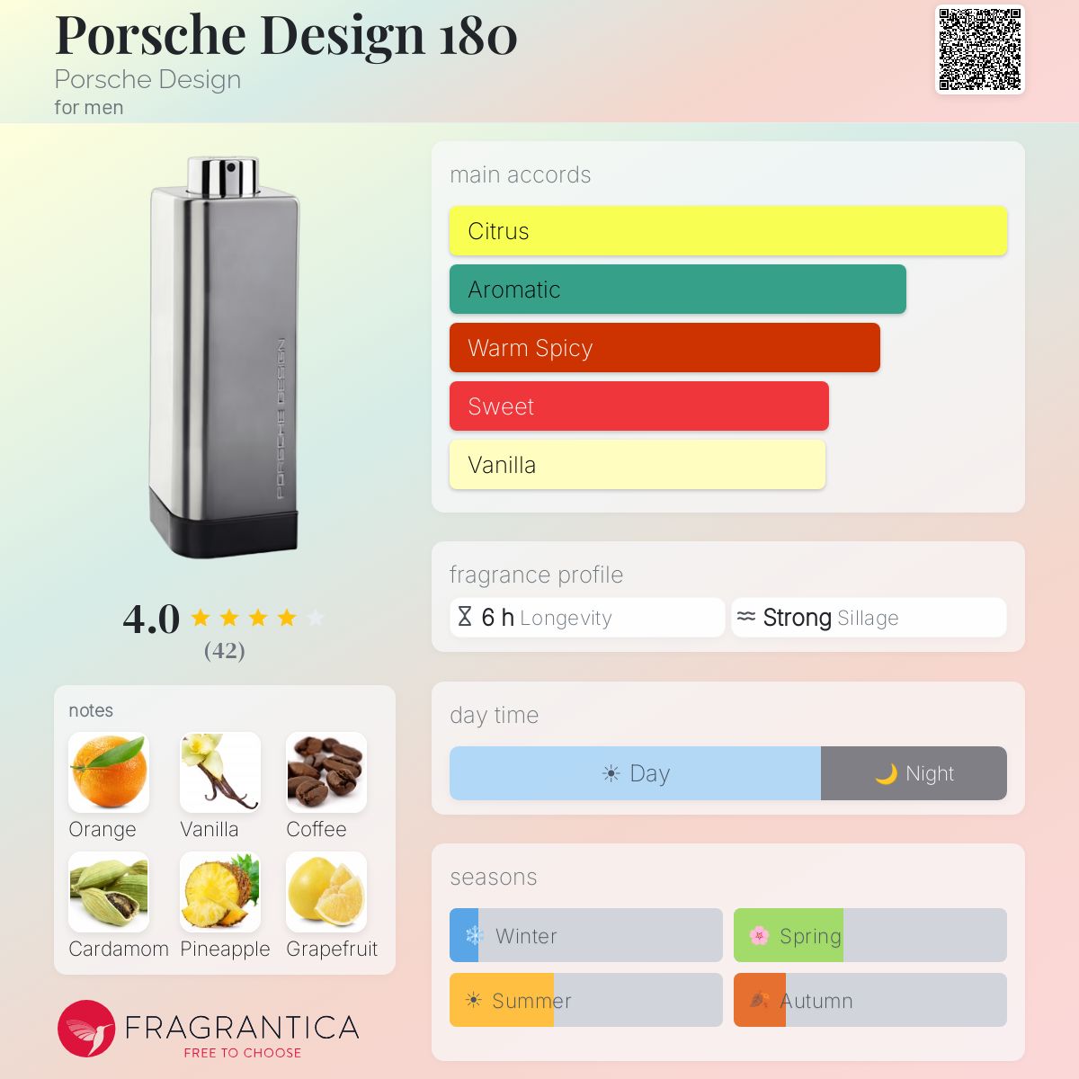 Fragrantica image 5