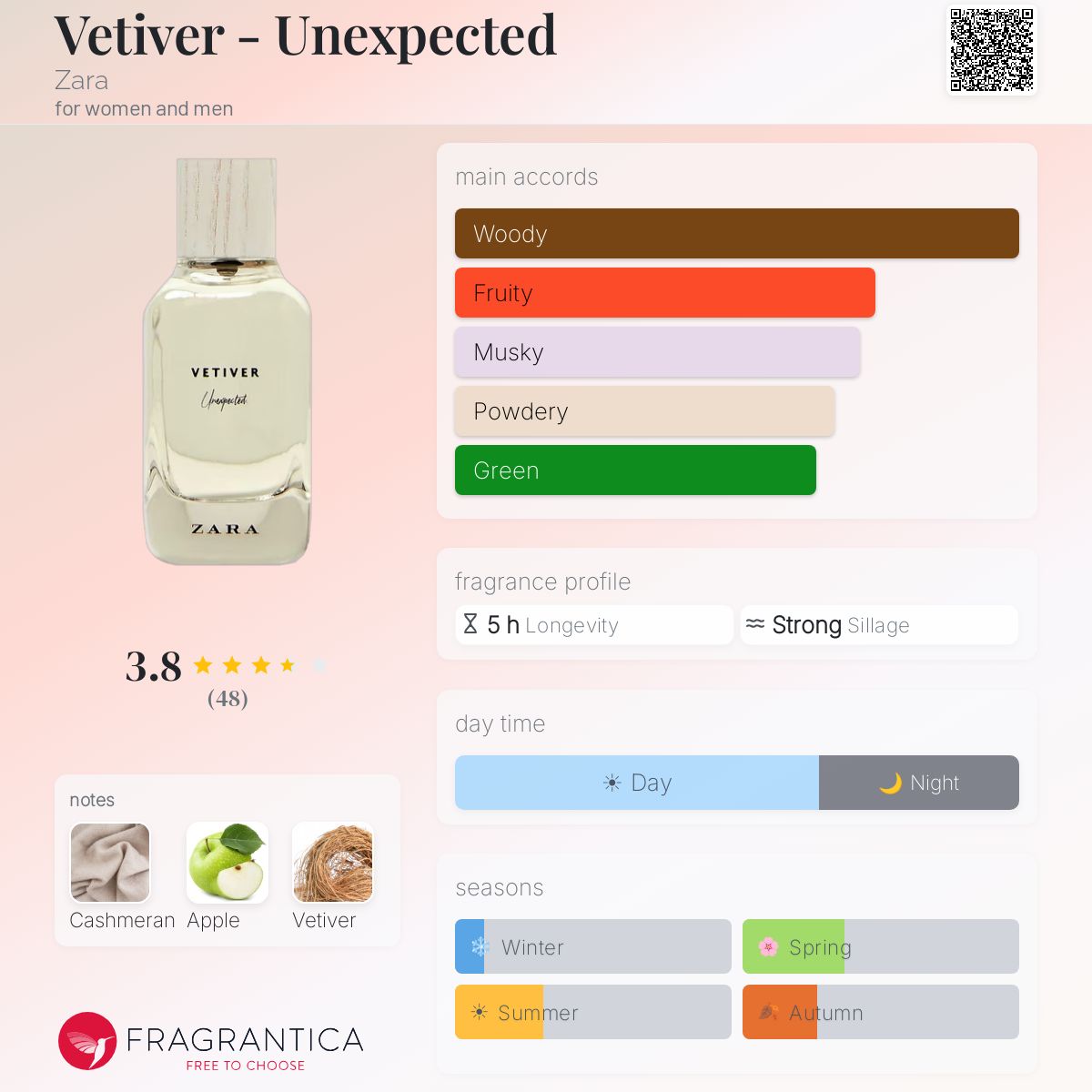 Fragrantica image 5