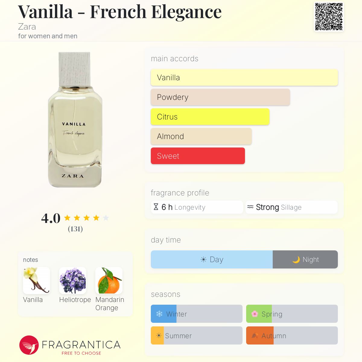Profile card
